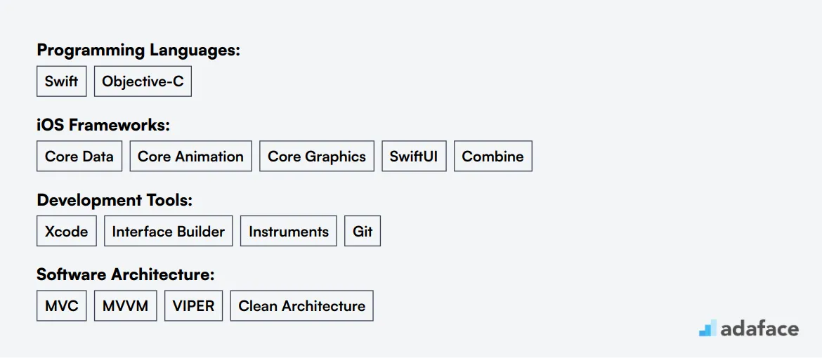 Ideal skills required for Swift Developer