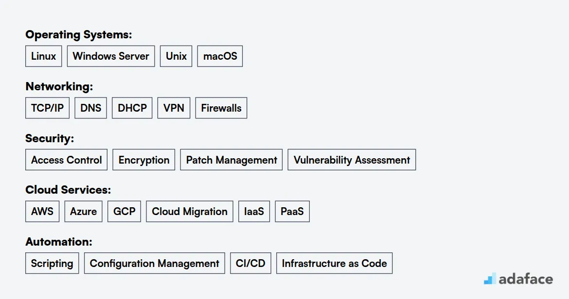 Ideal skills required for System Administrator