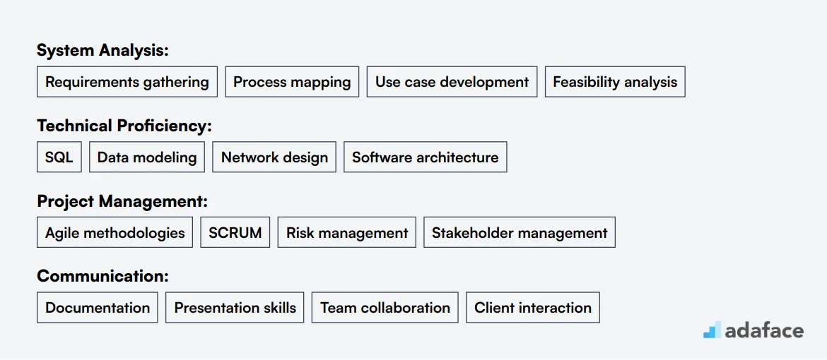 Ideal skills required for System Analyst