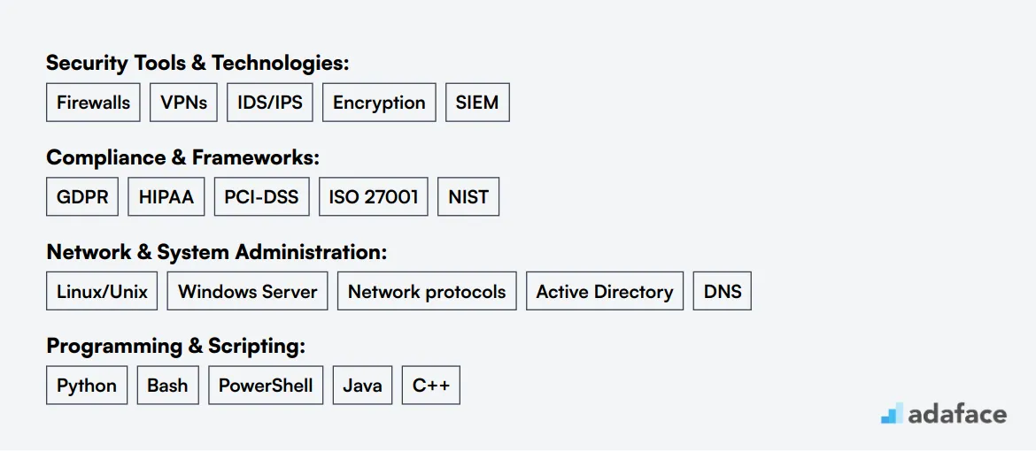 Ideal skills required for System Security Engineer