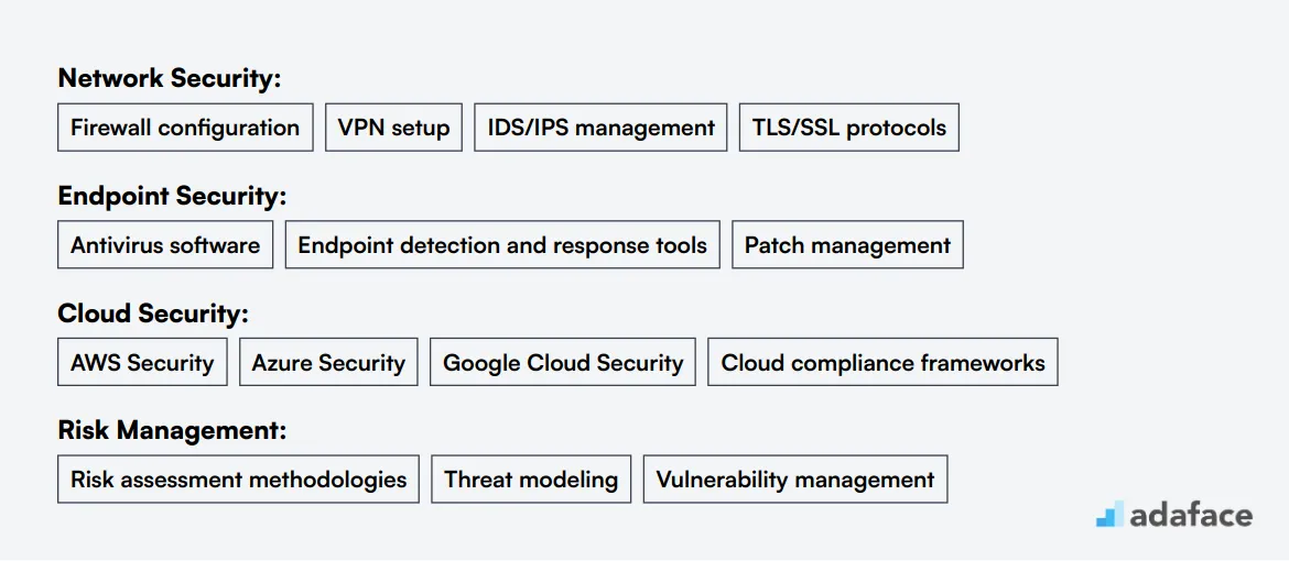 Ideal skills required for System Security Expert