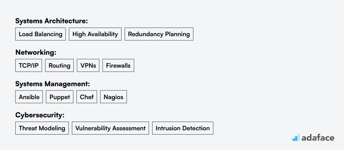 Ideal skills required for Systems Engineer