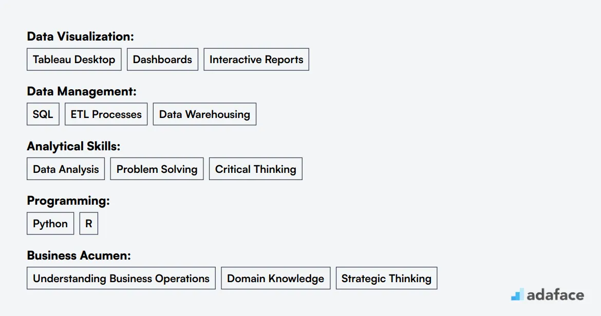 Ideal skills required for Tableau Developer