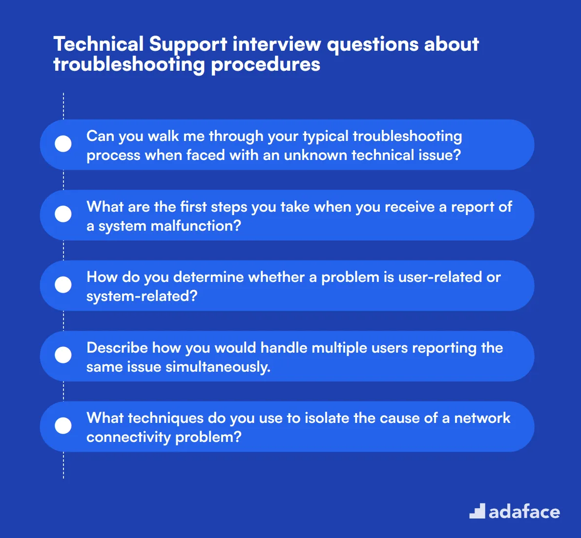 12 Technical Support interview questions about troubleshooting procedures