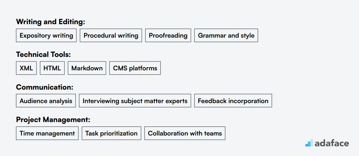 Ideal skills required for Technical Writer