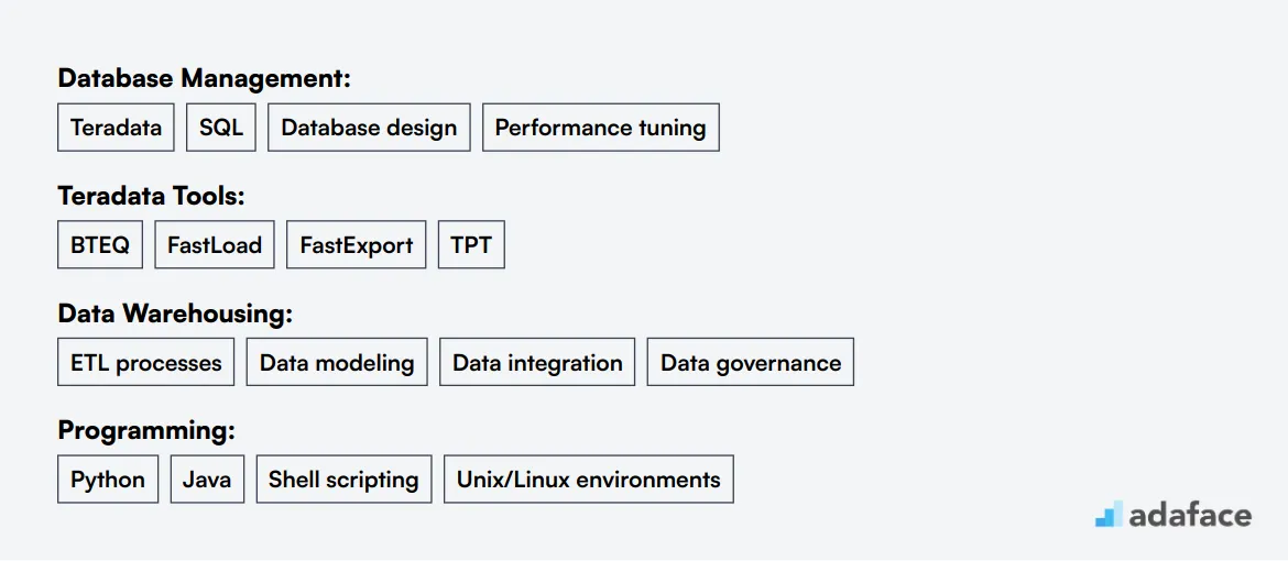 Ideal skills required for Teradata Developer