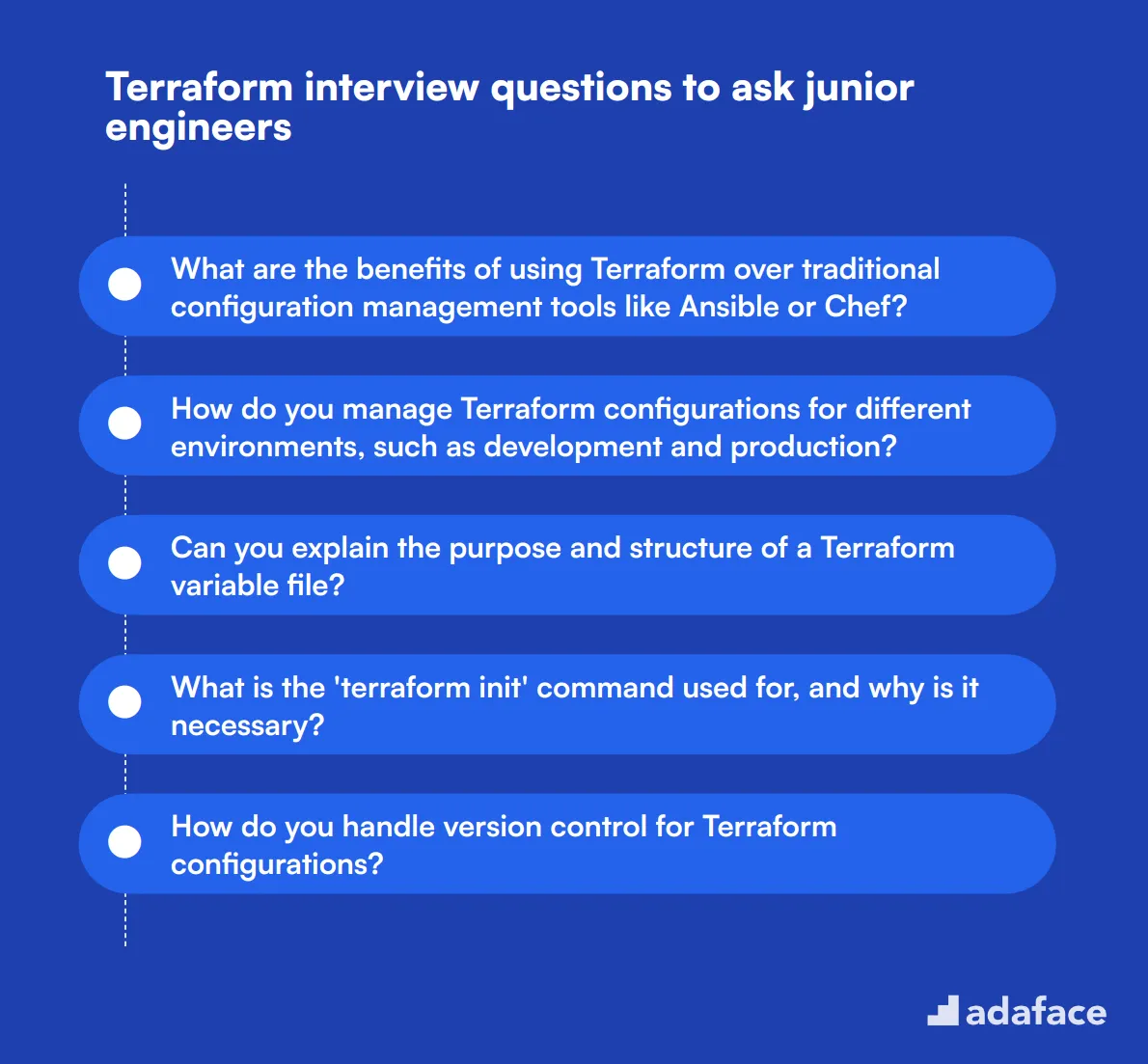 10 Terraform interview questions to ask junior engineers