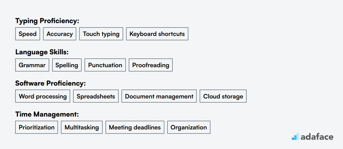 Ideal skills required for Typist