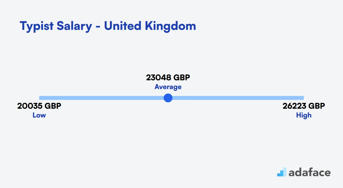 Typist Salary in the United Kingdom