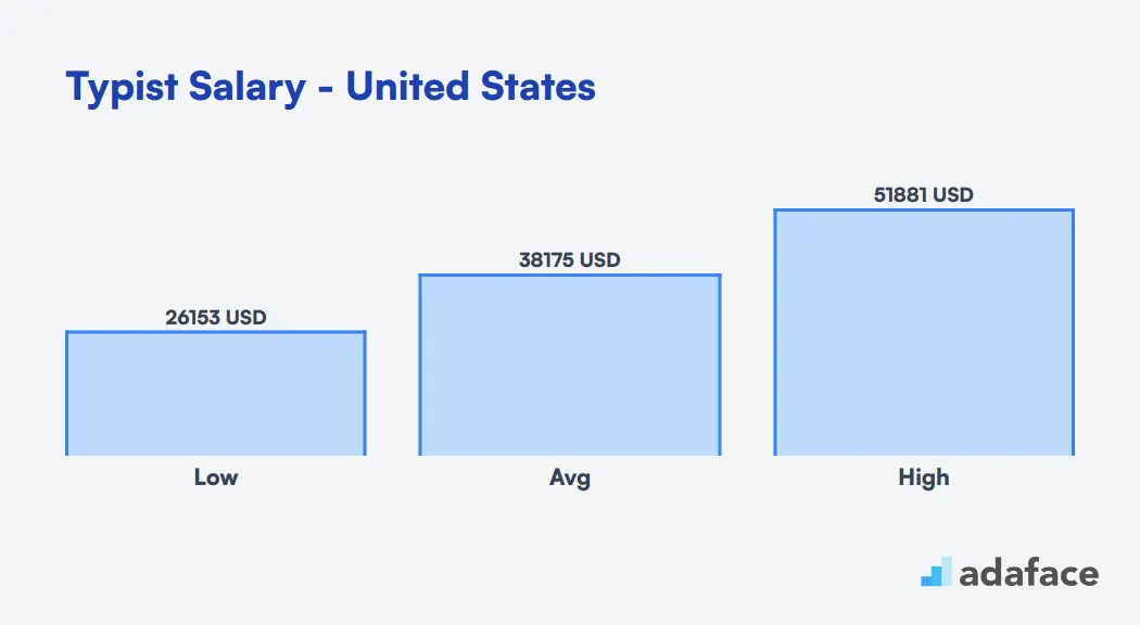 Typist Salary in the United States