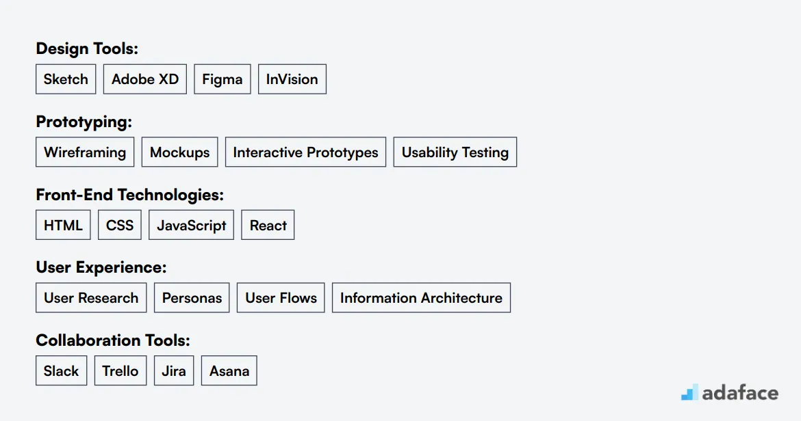 Ideal skills required for UI Designer