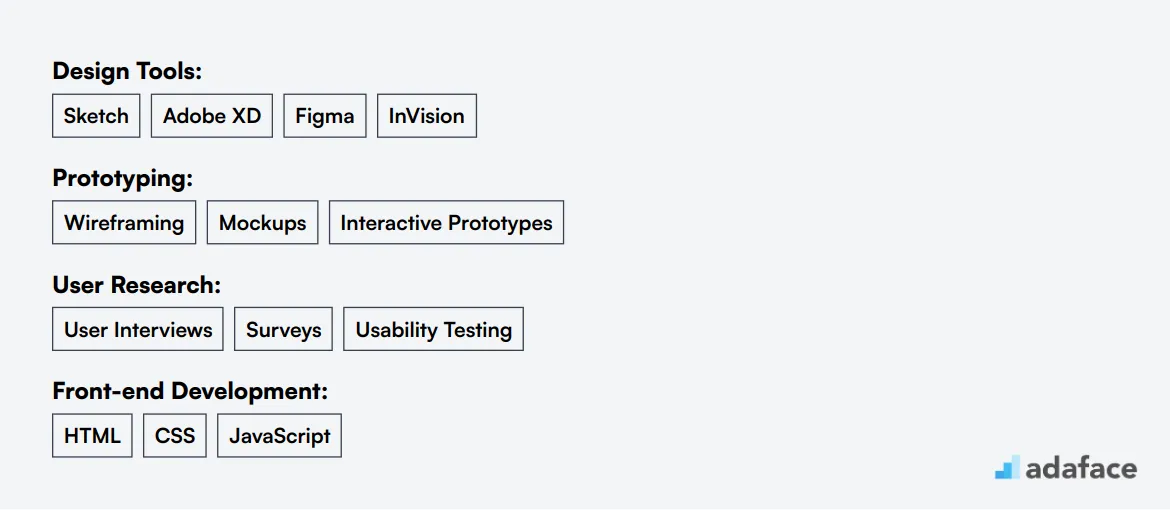 Ideal skills required for UI/UX Designer