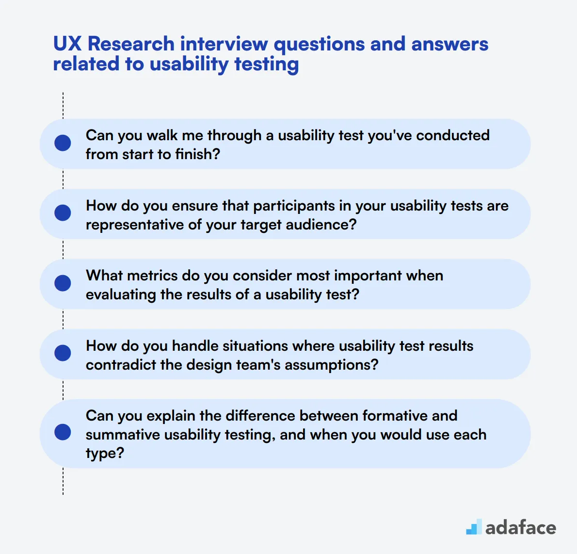 7 UX Research interview questions and answers related to usability testing