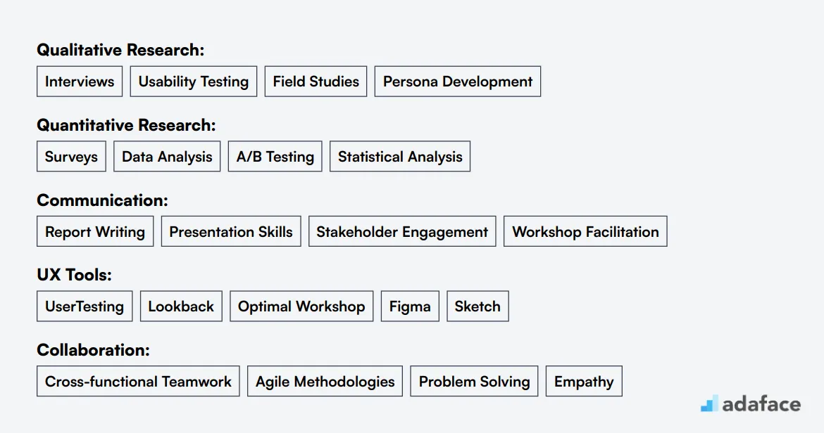 Ideal skills required for UX Researcher