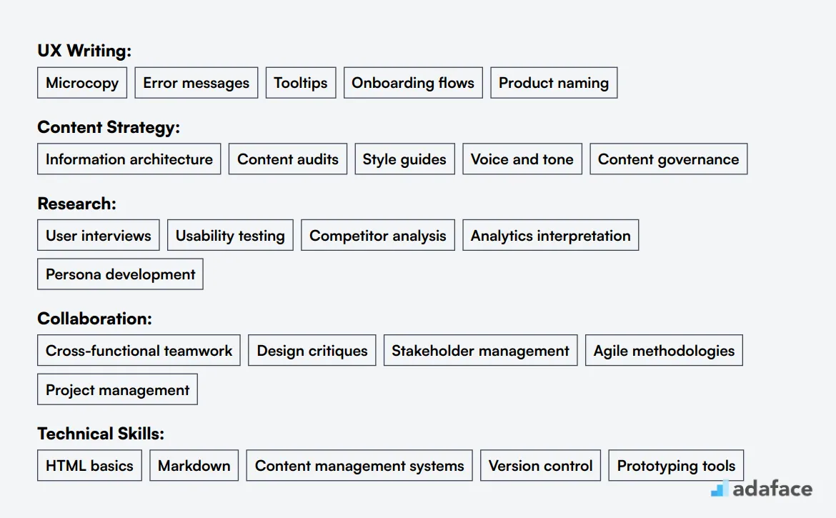 Ideal skills required for UX Writer