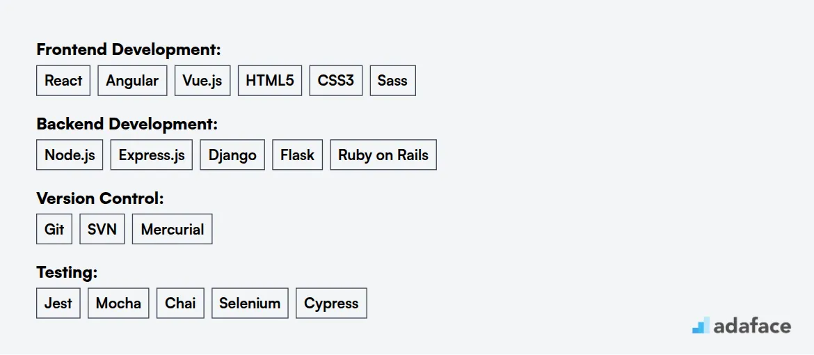 Ideal skills required for Vibe Coder