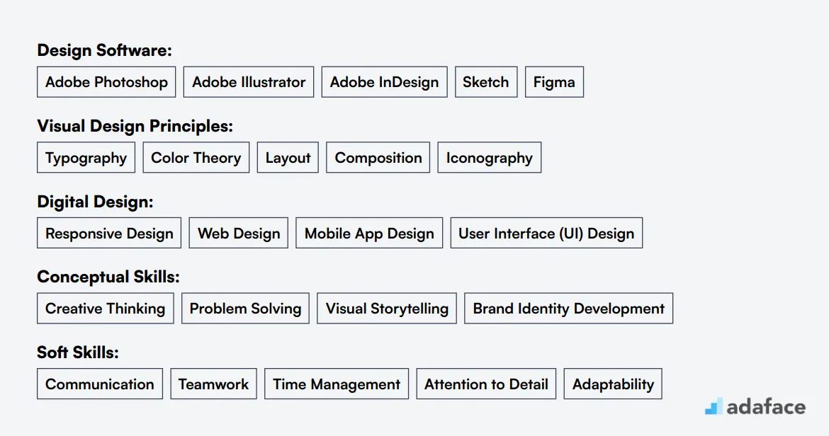 Ideal skills required for Visual Designer