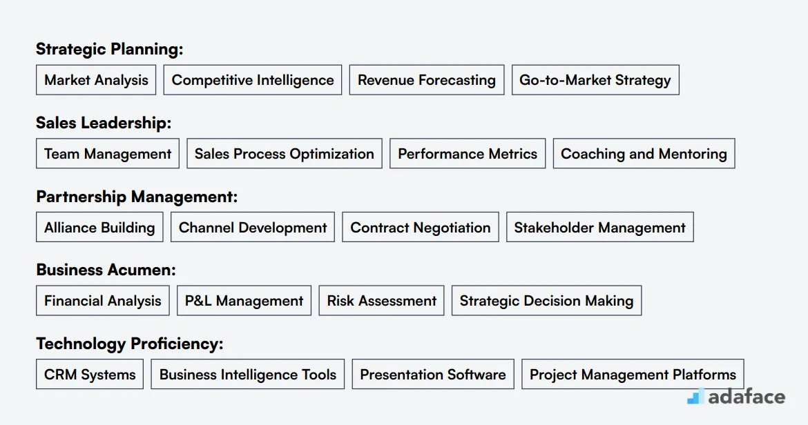 Ideal skills required for VP of Business Development