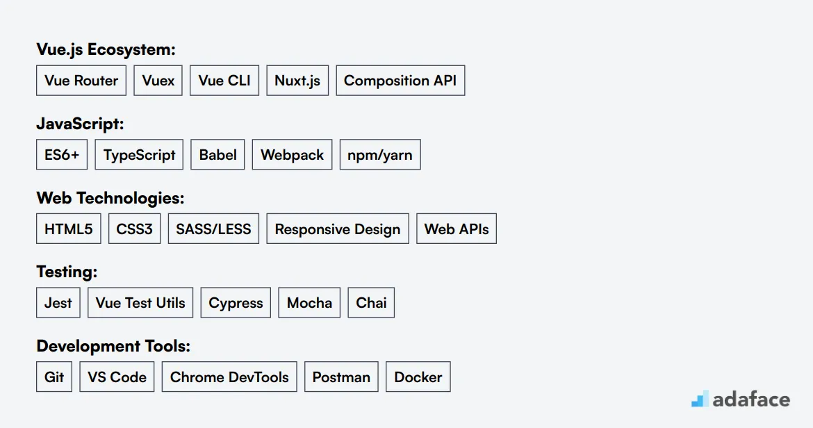 Ideal skills required for VueJS Developer