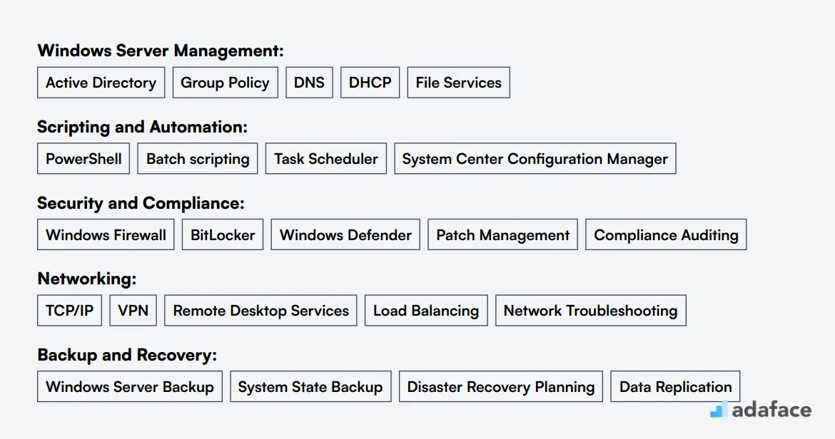 Ideal skills required for Windows Administrator